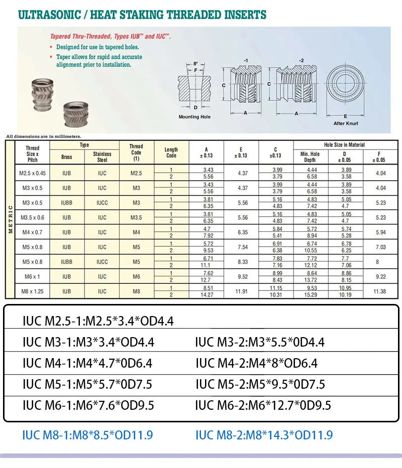 Sb1ccac417cc443289298c7e8b007dfc1D